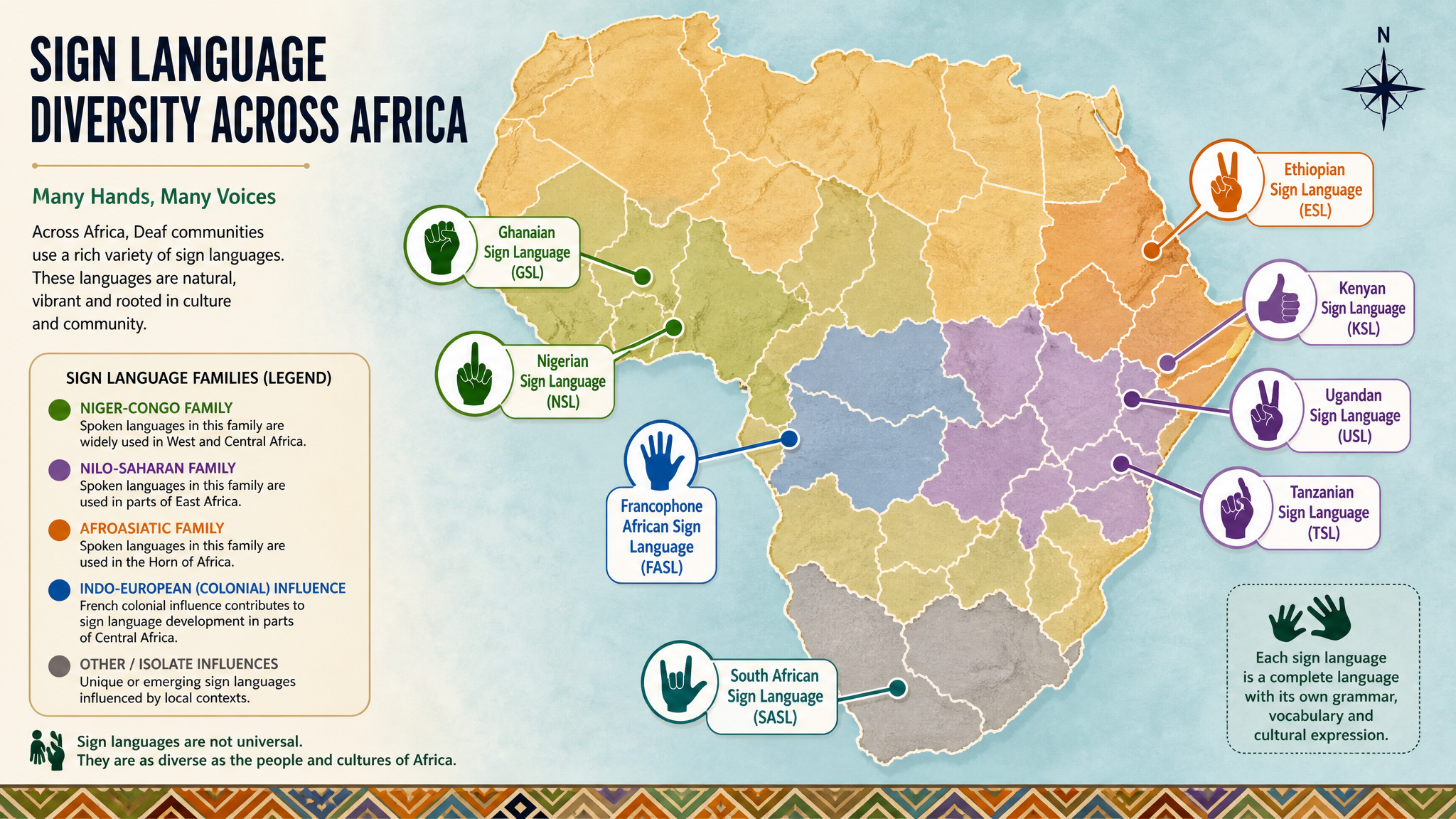 Map showing the diversity of sign languages across Africa, including SASL in South Africa, GSL in Ghana, KSL in Kenya, NSL in Nigeria, and others
