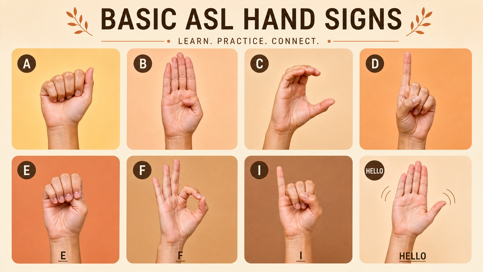 Infographic showing various hand shapes and positions used in Ghanaian Sign Language